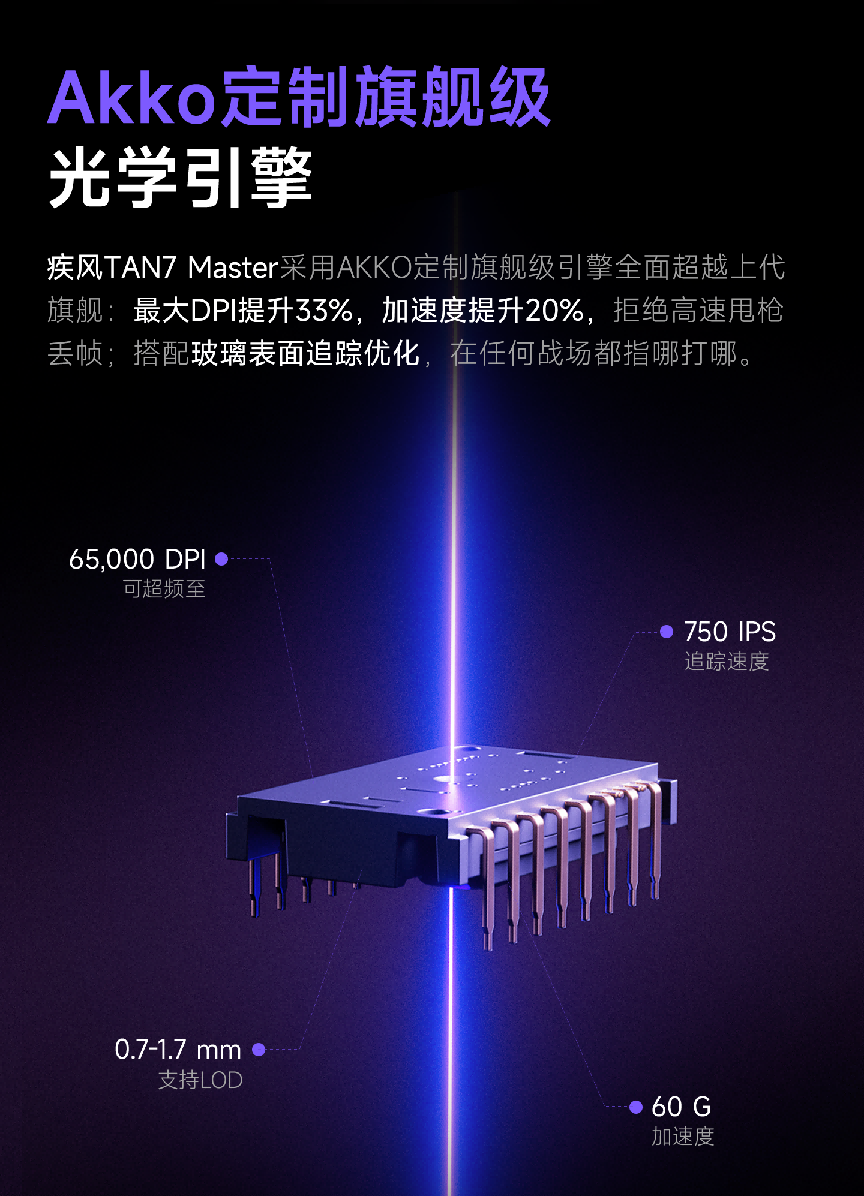 疾风TAN7-三模鼠标详情1_05